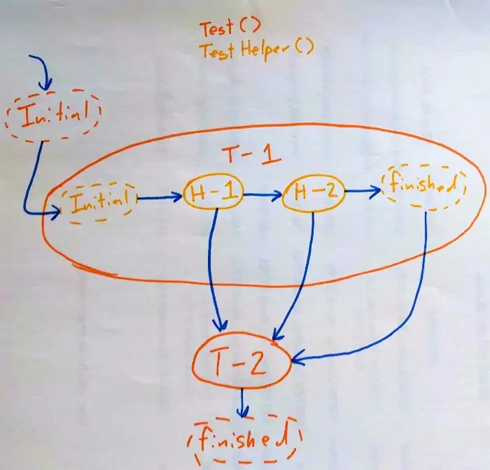 FSM diagram of a simple async generator